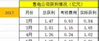 廣東售電：到底還玩不玩？