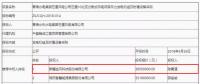 D頭條 l “三北”拉開分散式序幕！3850萬報(bào)價(jià)成10MW風(fēng)電項(xiàng)目第一中標(biāo)人！