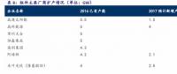 光伏領(lǐng)跑者背后 哪些供貨商將直接受益？