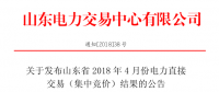 山東4月份電力直接交易（集中競價(jià)）：出清價(jià)386元/兆瓦時(shí)