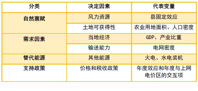為啥現(xiàn)行政策下“棄風(fēng)”無解？