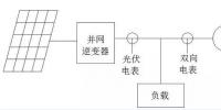 我家<font color=