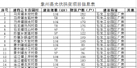 廣西象州縣<font color=