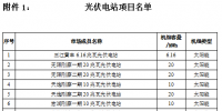 青海開展省內(nèi)<font color=