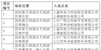 江蘇泗洪<font color=