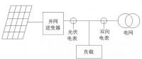 我家光伏電站逆變器與電表的計(jì)量為啥不一樣？