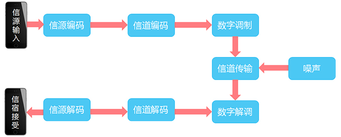 通信基帶長什么樣？基帶領域“玩家”有哪些？