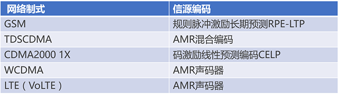 通信基帶長什么樣？基帶領域“玩家”有哪些？
