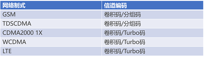 通信基帶長什么樣？基帶領域“玩家”有哪些？
