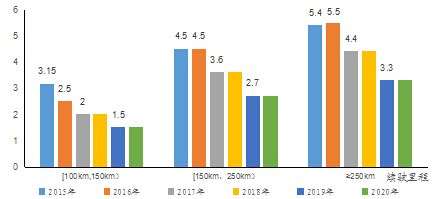 新能源汽車,發(fā)展趨勢,行業(yè)分析