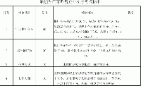 關(guān)于《義烏市<font color=