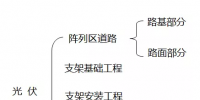 總結(jié):地面<font color=