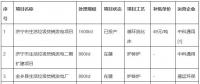 總投資8.12億元！山東濟寧兗州區(qū)大型垃圾焚燒發(fā)電項目環(huán)評公示