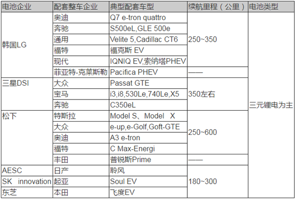 動(dòng)力電池技術(shù),新能源汽車動(dòng)力電池，動(dòng)力電池法規(guī)