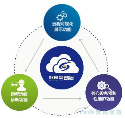 數(shù)網(wǎng)星賦能風(fēng)電行業(yè)，助力風(fēng)電開啟“智慧”時代