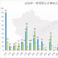 頭條 | 全國(guó)已公示售電公司增至3342家，從增長(zhǎng)趨勢(shì)看2018年售電市場(chǎng)，跨省交易成新亮點(diǎn)