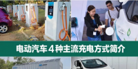 電動(dòng)汽車充電市場(chǎng)及充電方式解析
