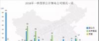 頭條 | 全國(guó)已公示售電公司增至3342家，從增長(zhǎng)趨勢(shì)看2018年售電市場(chǎng)，跨省交易成新亮點(diǎn)