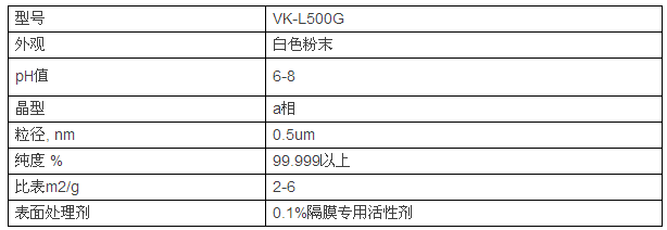鋰電池陶瓷隔膜，為什么多選氧化鋁涂覆？