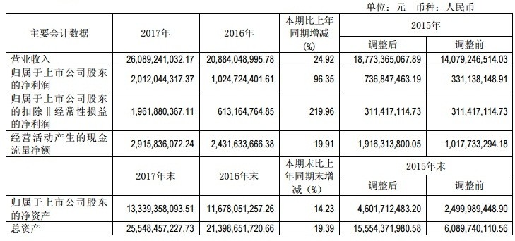 【焦點(diǎn)】隆基、漢能、晶科、通威四大光伏企業(yè)年報(bào)解析