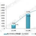 十張圖帶你了解2017年全國(guó)市場(chǎng)交易電量分布情況！