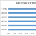 2017年全國(guó)市場(chǎng)化交易概覽：華北、華東、南方區(qū)域成電力交易主場(chǎng)