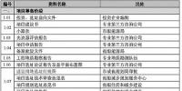 地面<font color=