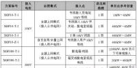 分布式<font color=