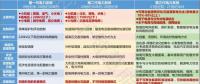 綜合能源服務(wù)能否是下一個(gè)風(fēng)口？如何布局