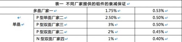 雙面組件成行業(yè)新寵，N型雙面價值更高
