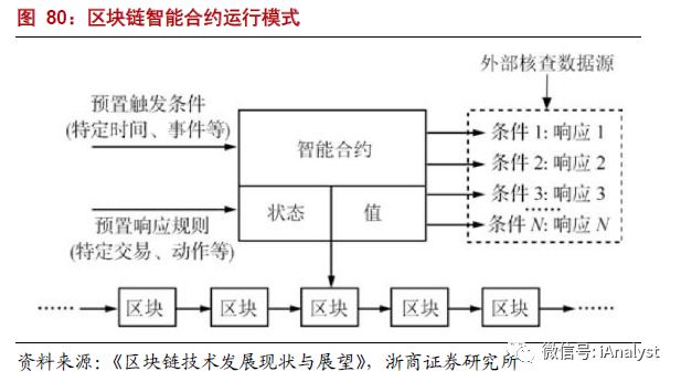 解析能源區(qū)塊鏈：為分布式能源、智能微電網(wǎng)等產(chǎn)業(yè)發(fā)展注入新