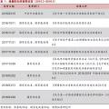 增量配網(wǎng)的區(qū)域劃分、范圍界定、輸配電價等問題的解決辦法
