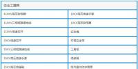 安裝光伏系統(tǒng)常備工具清單