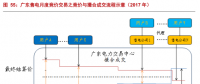 售電公司的業(yè)務(wù)模式趨于多元化，未來(lái)誰(shuí)將更受益?