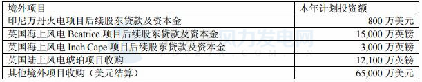 國投電力：2017年凈利潤32.32億元 已投產(chǎn)控股風(fēng)電裝機98.6萬千瓦