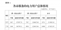 浙江公布2018年度電力直接交易試點(diǎn)電力用戶相關(guān)信息