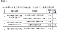 新疆2018年第一批雙邊直接交易紙質(zhì)版合同簽訂和電力援疆外送轉(zhuǎn)讓意向性協(xié)議（附交易名單）
