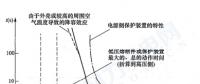 《GB 51096風(fēng)力發(fā)電場設(shè)計(jì)規(guī)范》部分條文解讀連載（一）