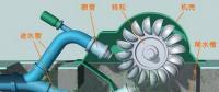【漲知識】水力發(fā)電站的“黑啟動”是怎么回事？