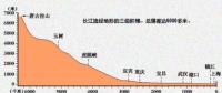 在建規(guī)模世界第一 白鶴灘水電站都有哪些黑科技？