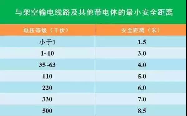 線路上裝了高清“電子眼”，專(zhuān)拍違章施工的你~