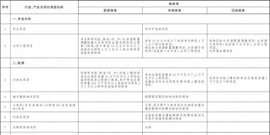 北京市人民政府關(guān)于印發(fā)《北京市政府核準的投資項目目錄(2018年本)》的通知