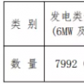 增量配電試點(diǎn)持續(xù)推進(jìn) 拿到供電業(yè)務(wù)許可證的不到5%？