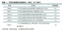 深度解讀可再生能源<font color=