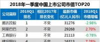 最新中國上市公司市值500強(qiáng)：?？低?、正泰、中天等多家電氣企業(yè)入榜