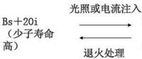 單晶、多晶、非晶組件衰減淺析