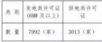 增量配電試點(diǎn)持續(xù)推進(jìn) 拿到供電業(yè)務(wù)許可證的不到5%？