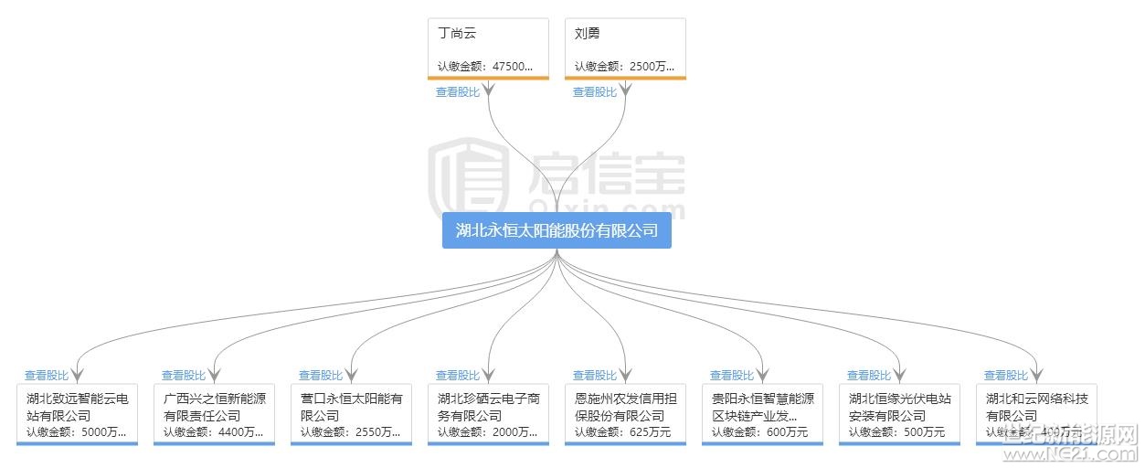 全國首發(fā)紅頭文件：警惕利用戶用光伏非法集資！