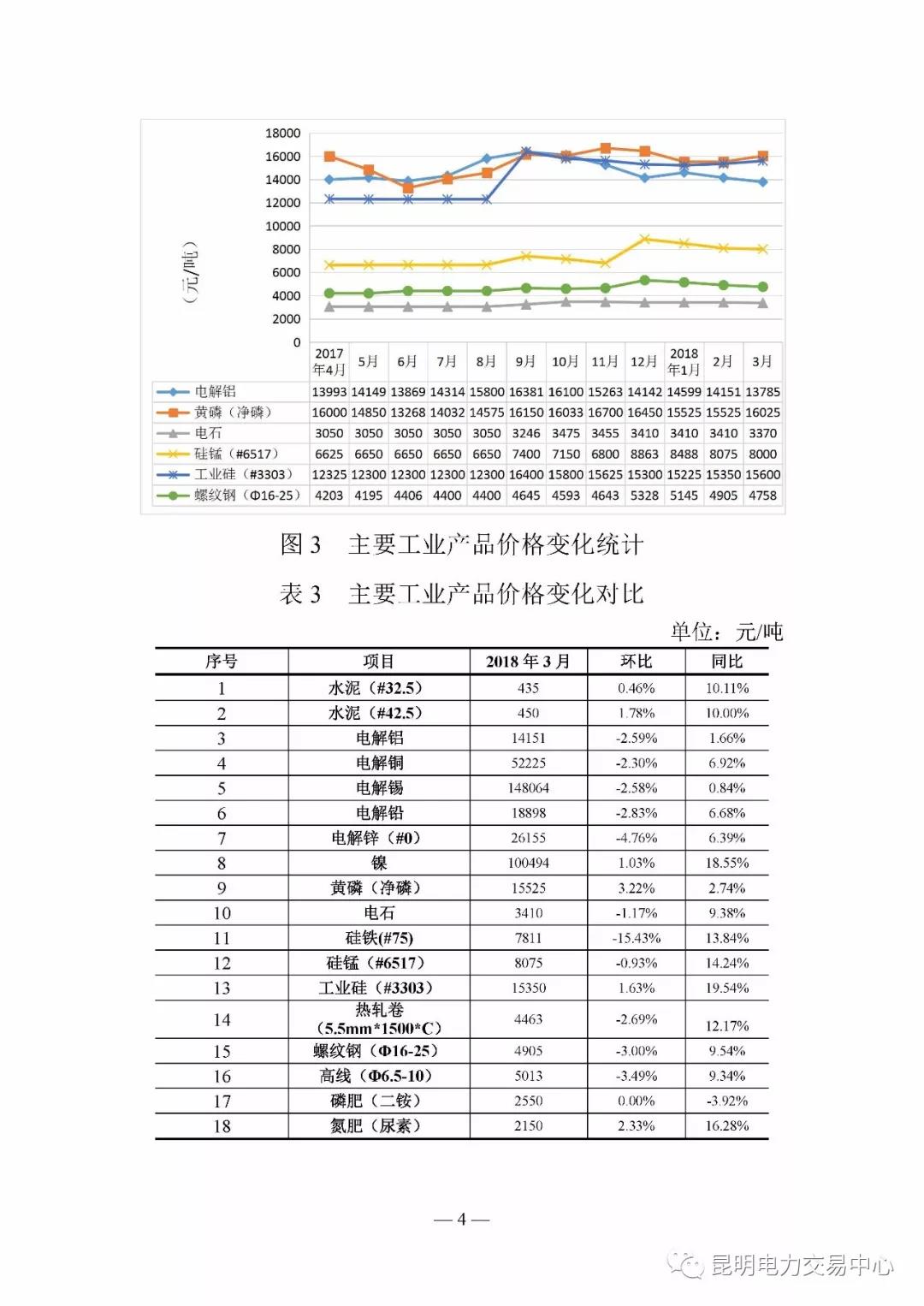 云南電力交易月報(bào)（2018年4月）