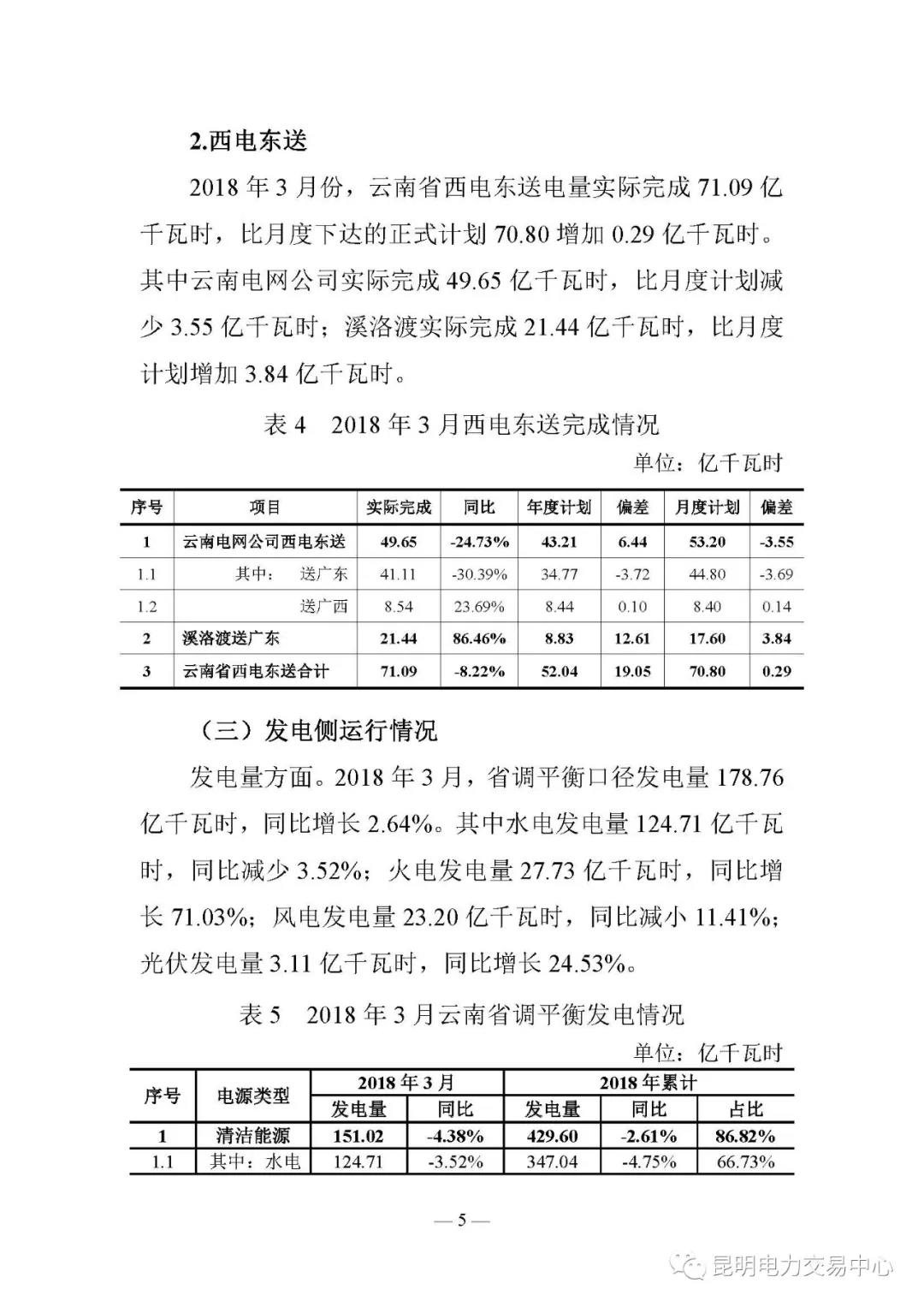 云南電力交易月報(bào)（2018年4月）